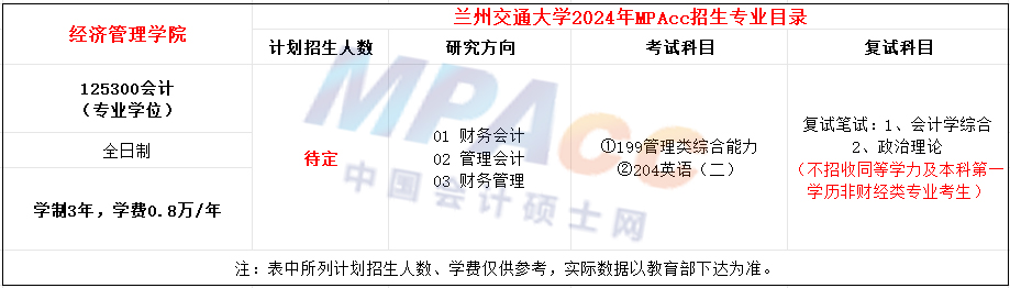 兰州交通大学2024年MPAcc招生简章