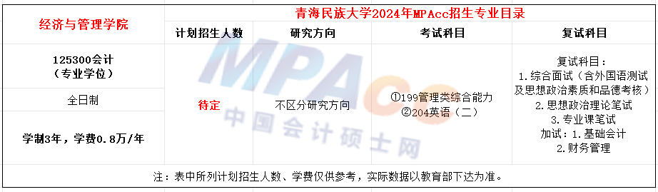 青海民族大学2024年MPAcc招生简章