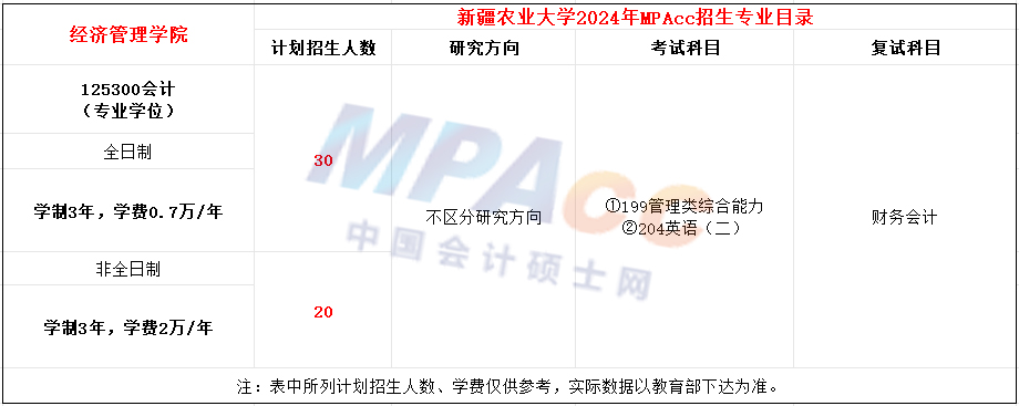 新疆农业大学2024年MPAcc招生简章