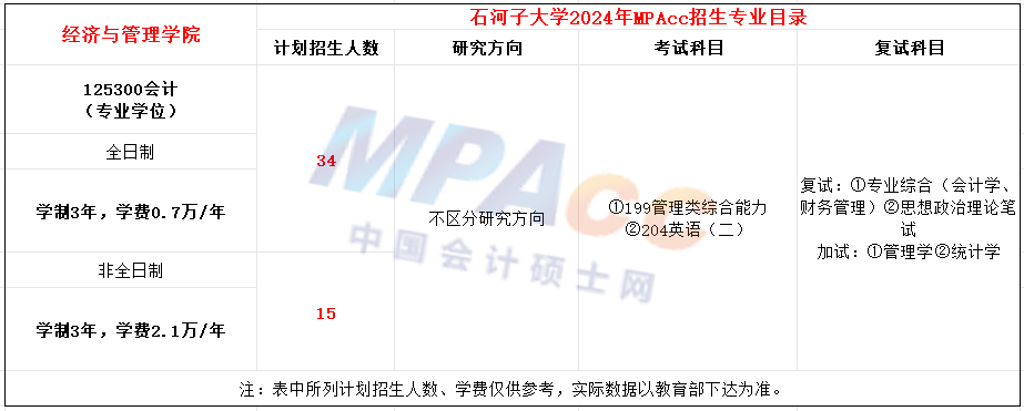 石河子大学2024年MPAcc招生简章