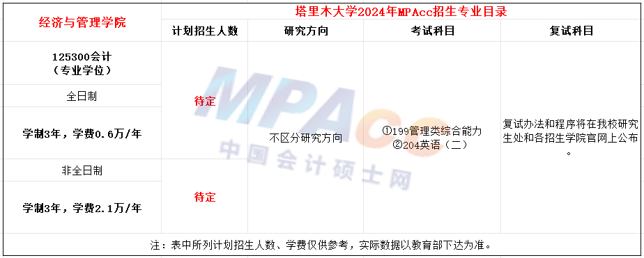 塔里木大学2024年MPAcc招生简章