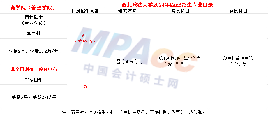 西北政法大学2024年MAud招生简章