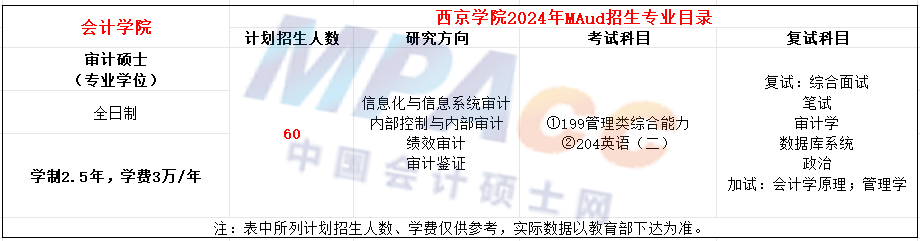 西京学院2024年MAud招生简章