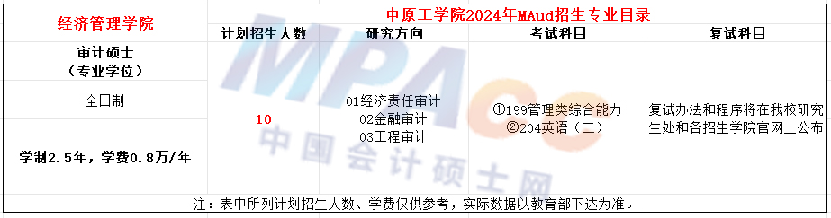 中原工学院2024年MAud招生简章