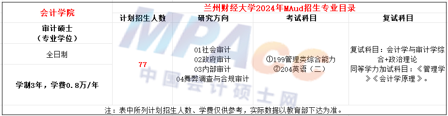 兰州财经大学2024年MAud招生简章