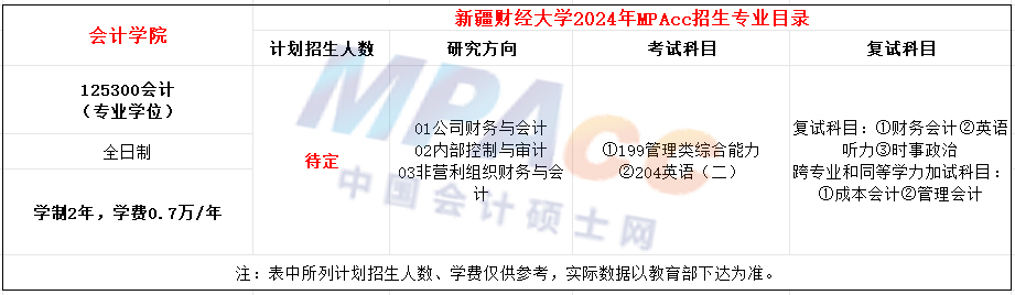 新疆财经大学2024年MPAcc招生简章