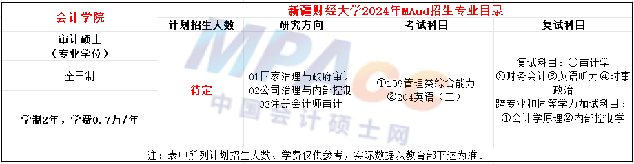 新疆财经大学2024年MAud招生简章