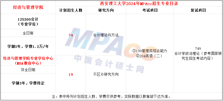 西安理工大学2024年MPAcc招生简章