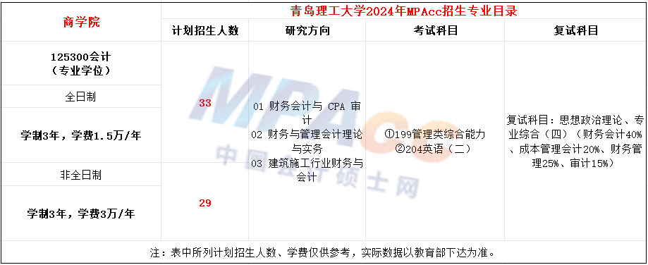 青岛理工大学2024年MPAcc招生简章