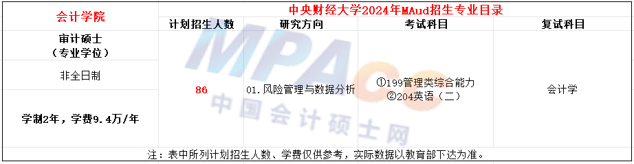 中央财经大学2024年MAud招生简章