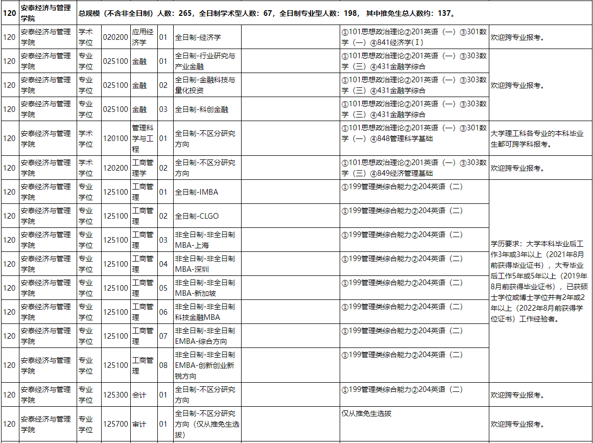 上海交通大学2024年MAud仅招收推免生