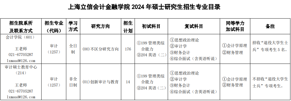 上海立信会计学院2024年MAud招生简章