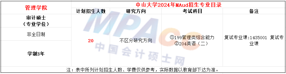中山大学2024年MAud招生简章