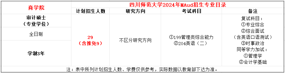 四川师范大学2024年MAud招生简章