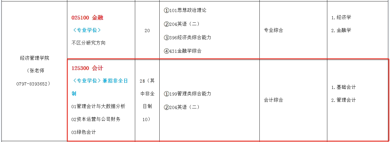 赣南师范大学2024年MPAcc会计专硕招生简章