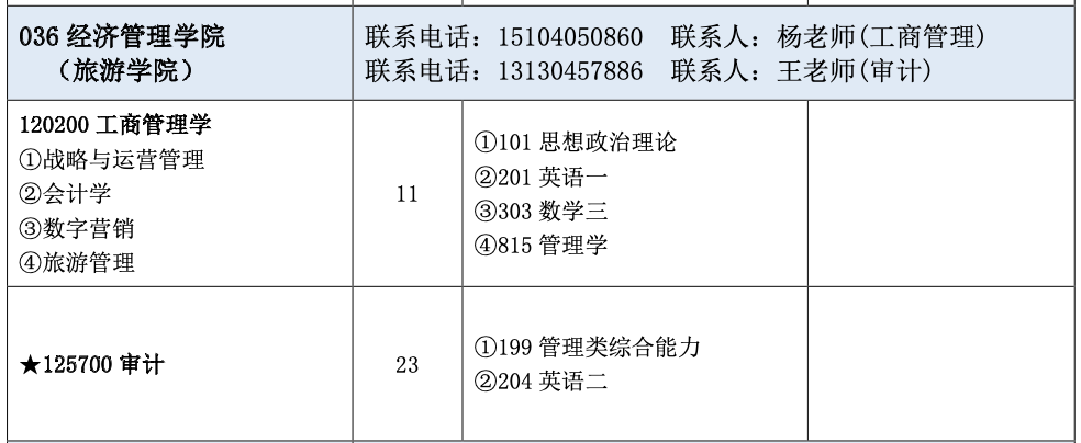 大连大学2024年MAud审计专硕全日制招生简章