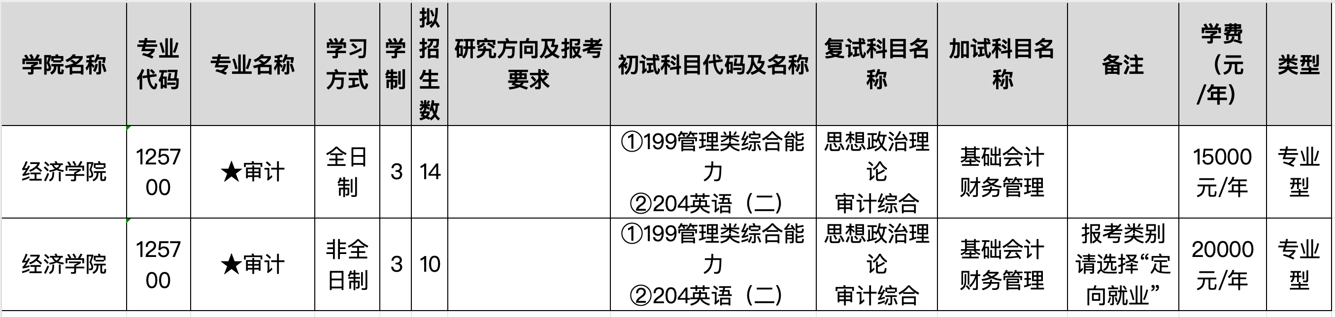 渤海大学2024年MAud审计专硕招生简章
