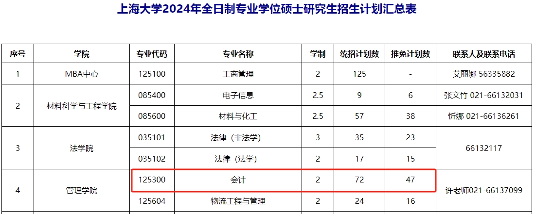 上海大学2024年全日制MPAcc会计专硕招生简章