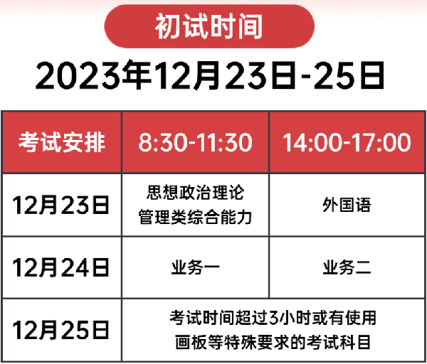 24年MPAcc冲刺最后40天，这9件事千万别忘记！