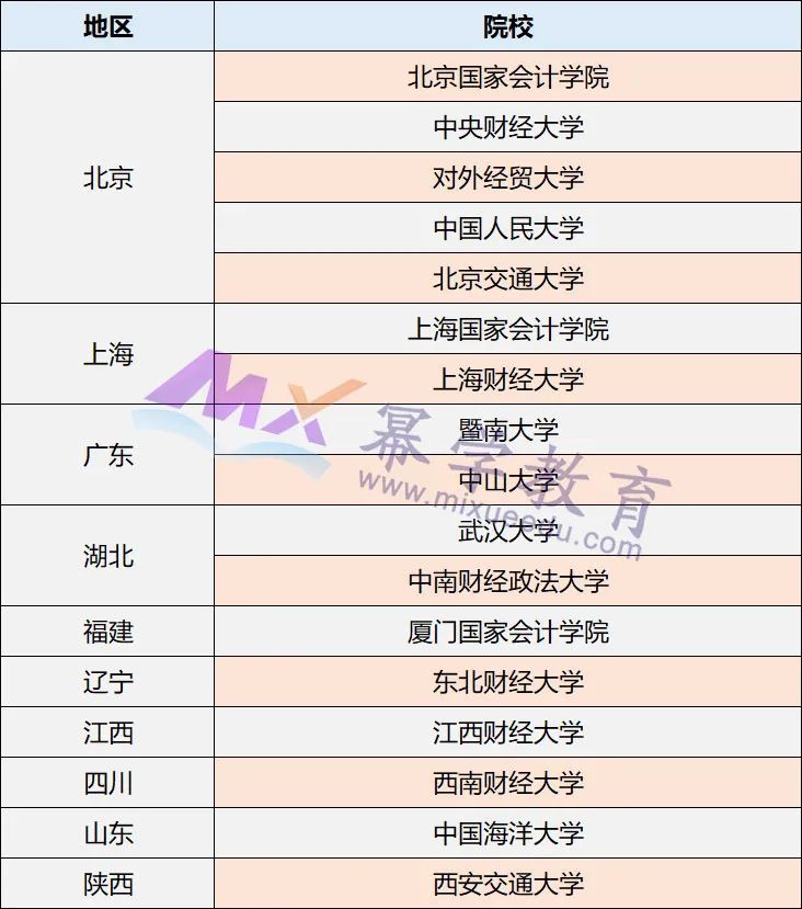 报考MPAcc会计专硕，这些院校当属最强！