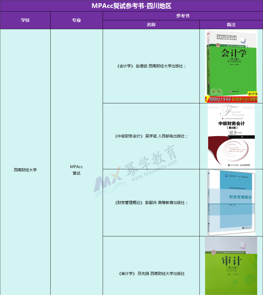 四川地区2024MPAcc复试指定参考书！