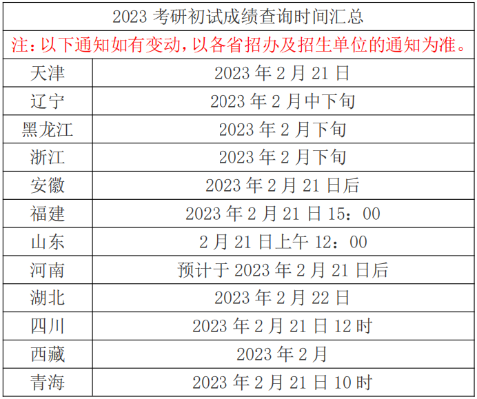 24MPAcc考研初试成绩查询时间公布了！