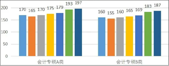 24年MPAcc能不能进复试，就看这几条线！！