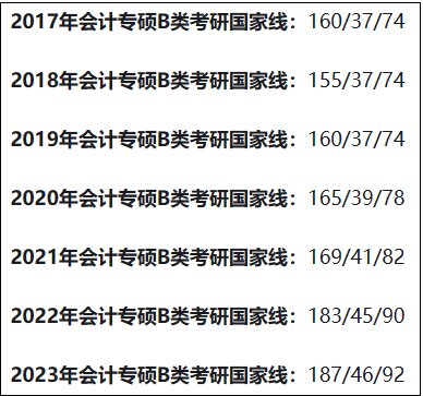 24年MPAcc能不能进复试，就看这几条线！！