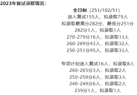 暨南大学MPAcc2024年报考人数公布