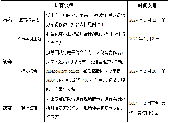 关于举办2024年浙江工业大学MPAcc学生案例大赛的通知