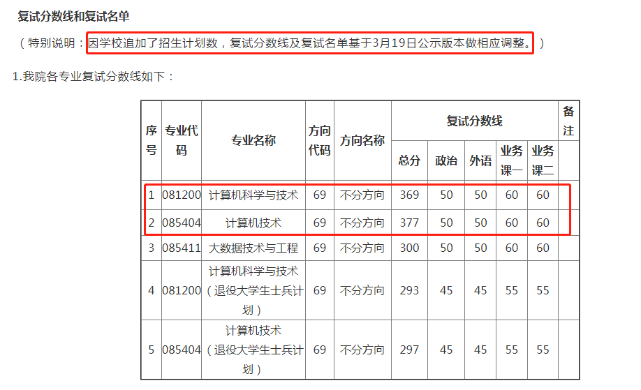 神仙院校！下调分数线保护一志愿的院校！