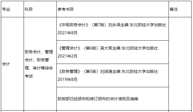 上海大学悉尼工商学院2024年MPAcc复试科目及参考书