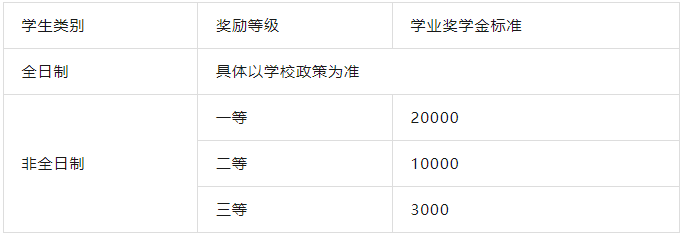 25年MPAcc报考：盘点有奖学金的非全日制MPAcc院校