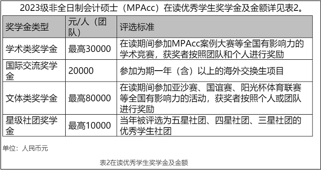 25年MPAcc报考：盘点有奖学金的非全日制MPAcc院校