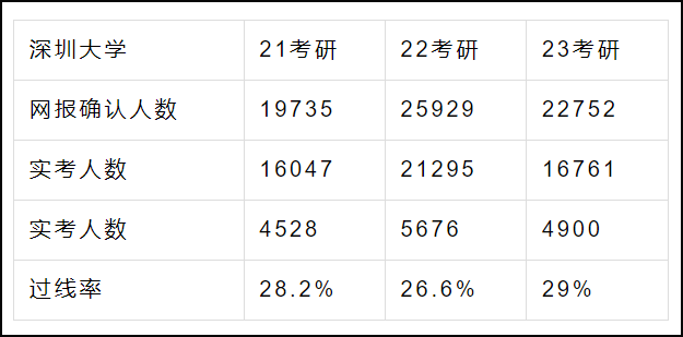 部分MPAcc院校公开，国家线过线率仅29%！