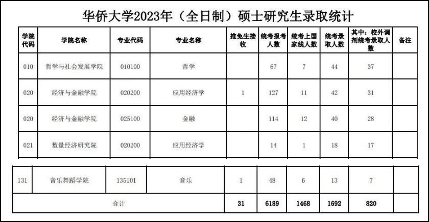 部分MPAcc院校公开，国家线过线率仅29%！