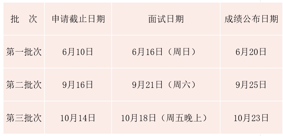 华东理工大学2025非全日制MPAcc提前面试时间安排