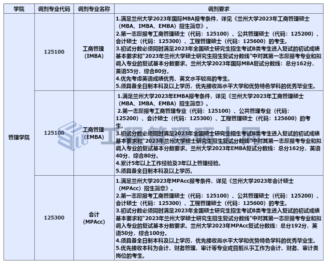 兰州大学调剂系统开始注册了！ MPAcc可调剂！