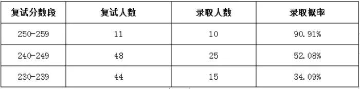 25年MPAcc择校：如何判断目标院校MPAcc考研难度！