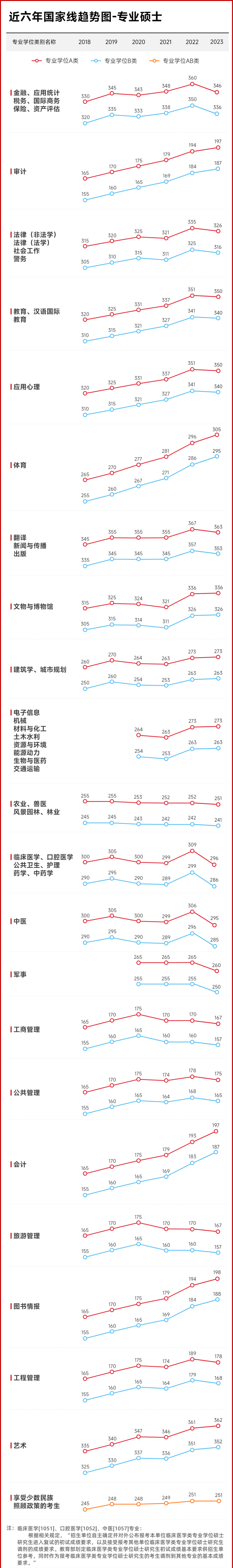 大胆预测：24考研国家线大概率会降！