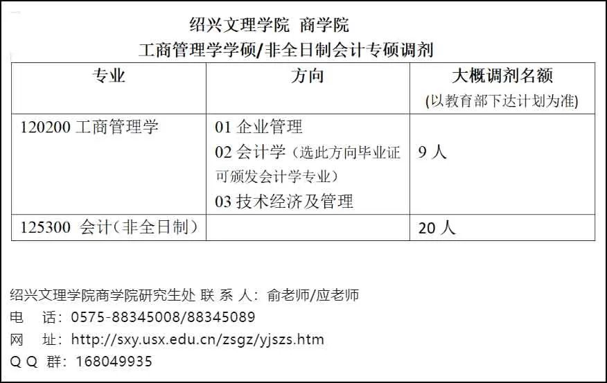 绍兴文理学院2024非全日制MPAcc会计专硕预计有20个调剂名额！