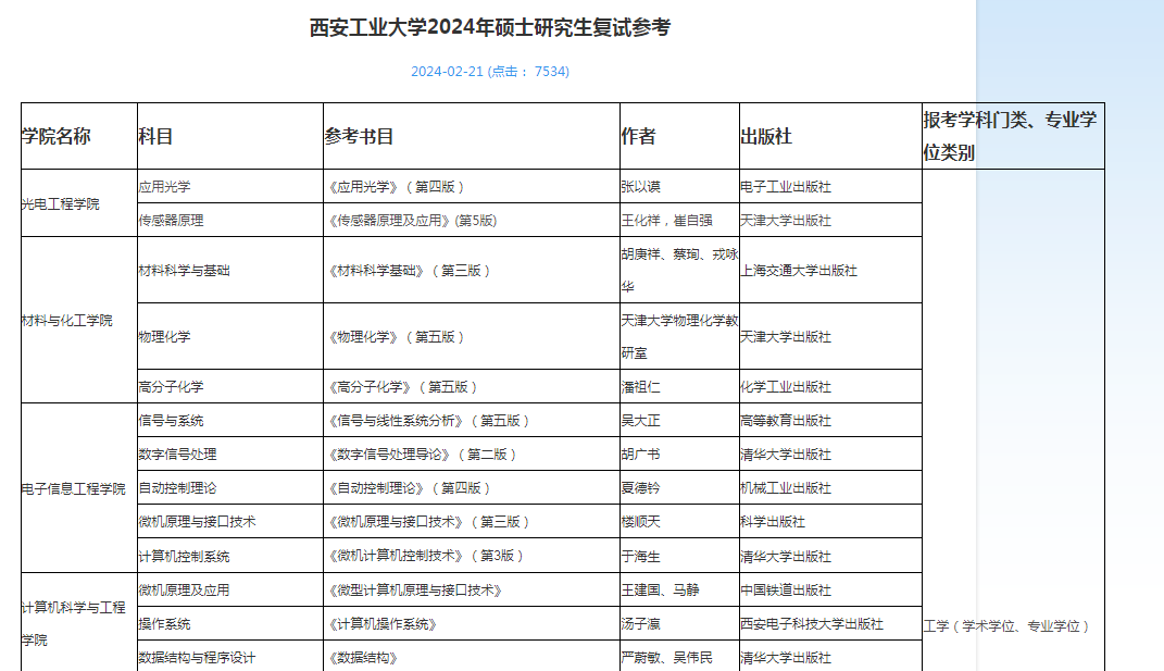 2所高校发布复试专业课笔试科目公告！