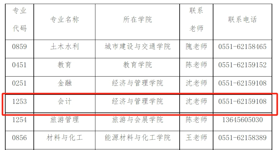 2024年合肥大学会计专硕招生调剂公告