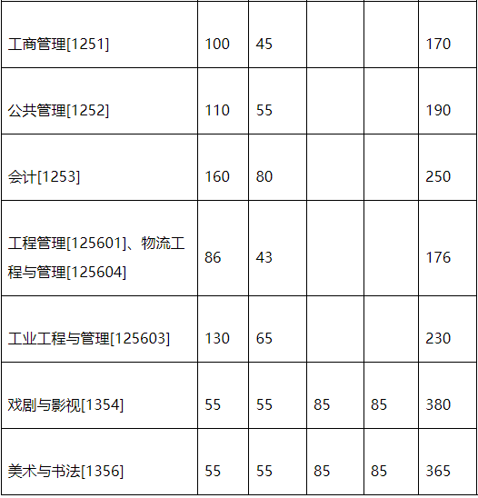 浙江大学2024年MPAcc复试分数线