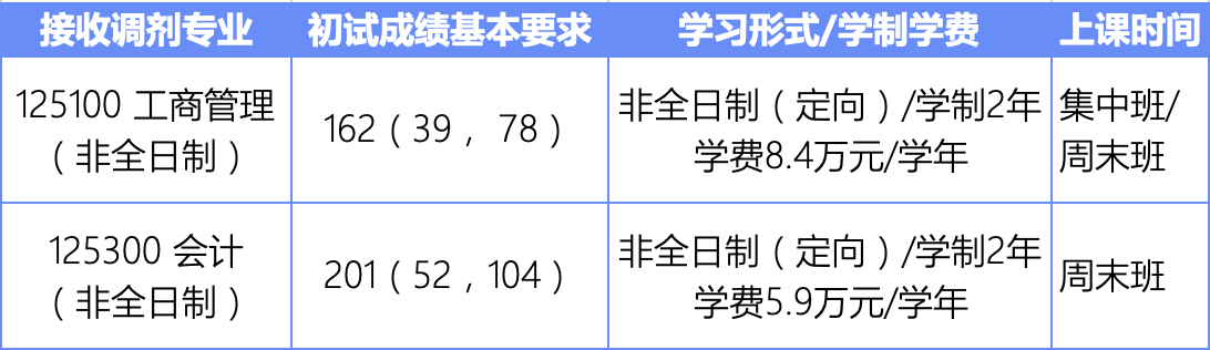 北京科技大学2024年MPAcc非全日制接收调剂预通知