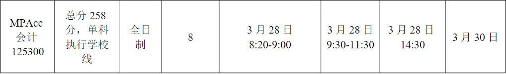 华南理工大学发布24会计专硕复试名单！