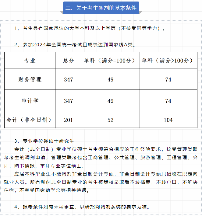 上海对外经贸大学2024年MPAcc复试分数线