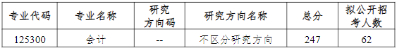 苏州大学2024年MPAcc复试分数线