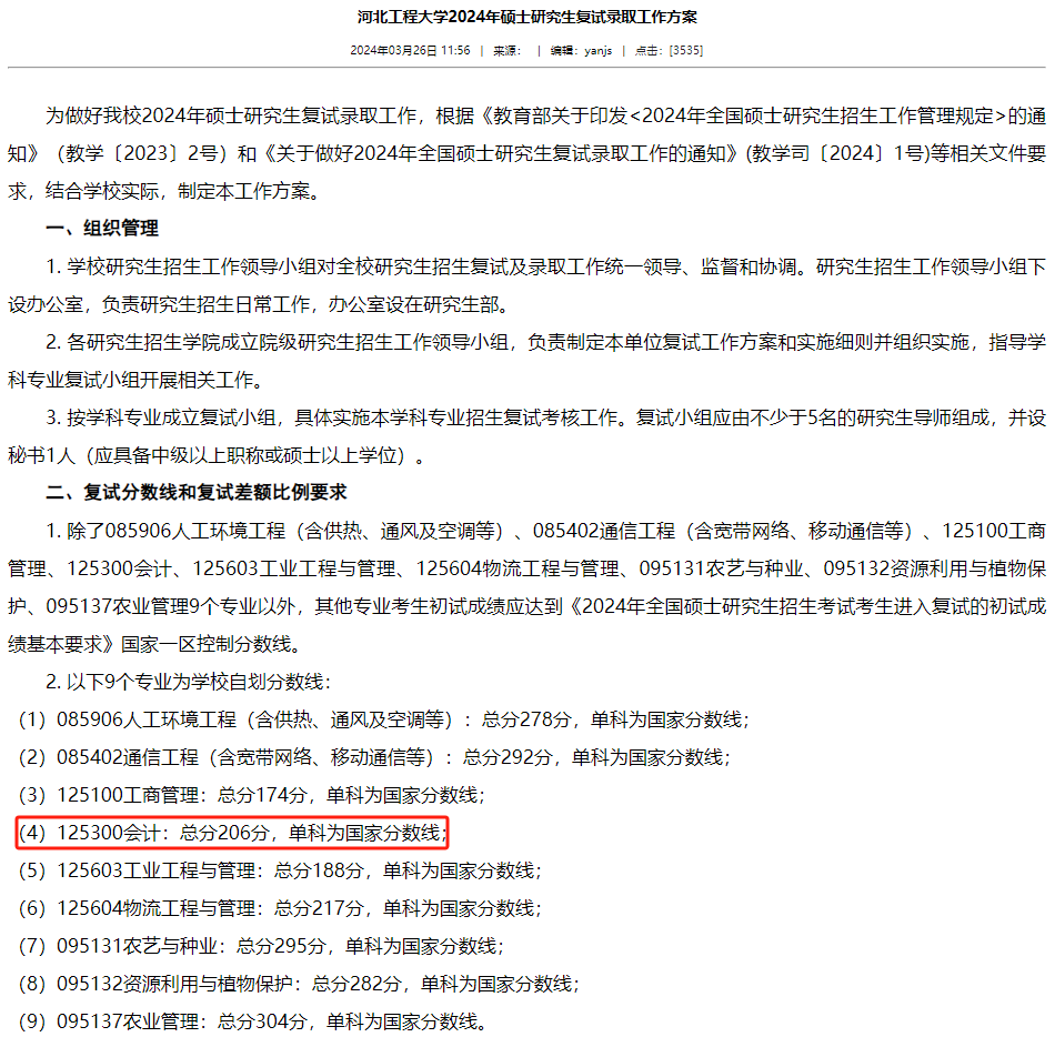 河北工程大学2024年MPAcc复试分数线