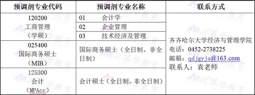 齐齐哈尔大学发布会计专硕调剂信息！